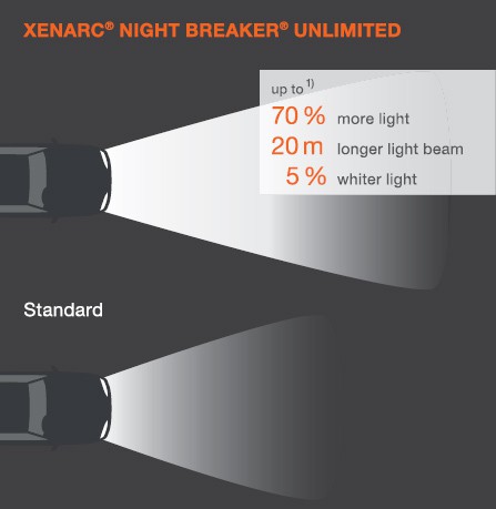 night breaker laser xenon