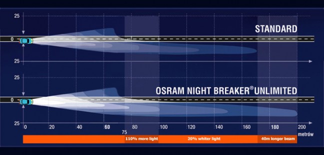Osram Nightbreaker Laser Next H1 (64150NL) kopen?